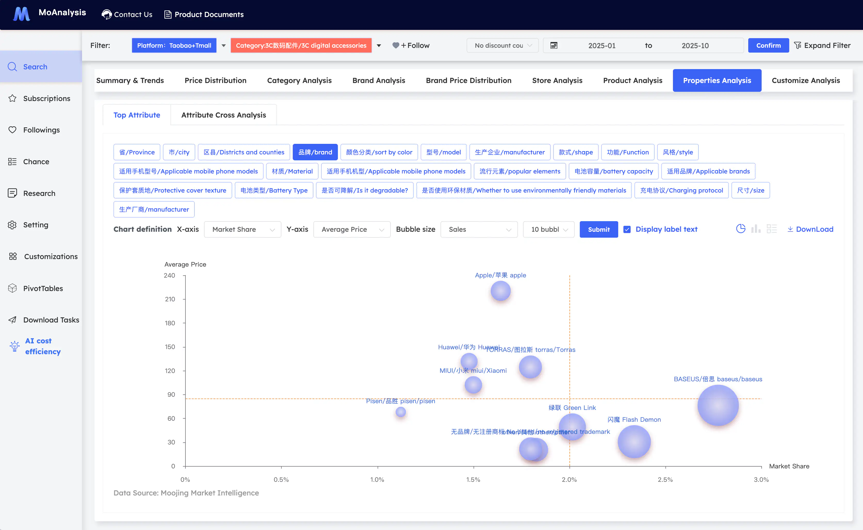 MooJing Market Intelligence team collaborating on e-commerce analytics dashboard showing real-time market insights