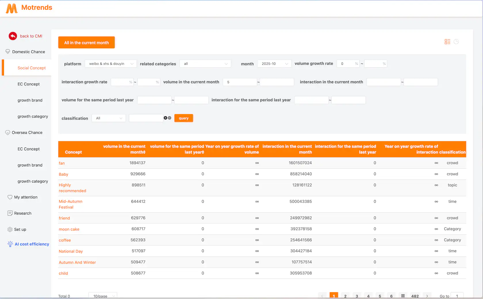 Market trend analysis showing growth trajectories and opportunity detection across multiple data points and platforms
