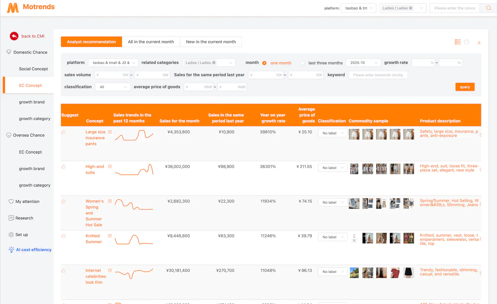 Trending growth chart showing accelerating upward trend with market growth momentum visualization and emerging opportunity indicators