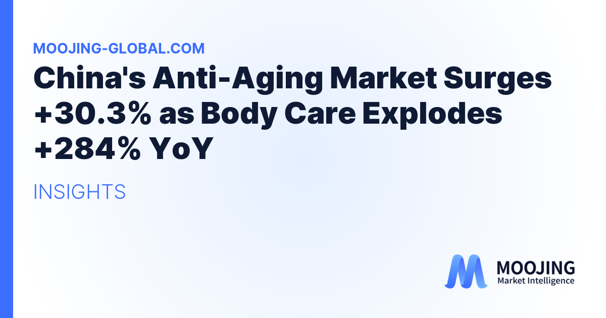 China's Anti-Aging Market Surges +30.3% as Body Care Explodes +284% YoY