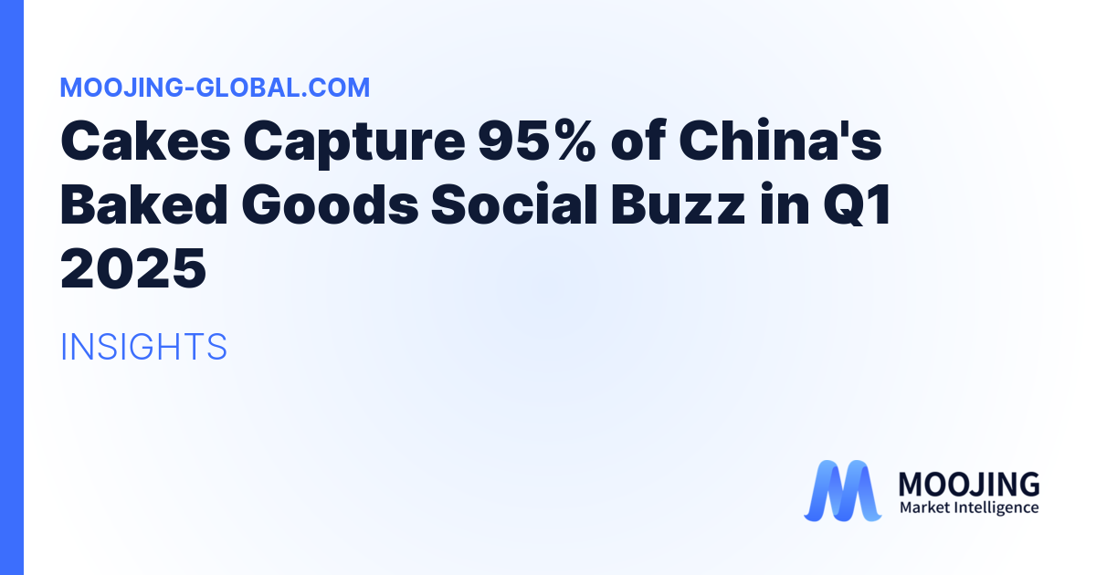 Cakes Capture 95% of China's Baked Goods Social Buzz in Q1 2025