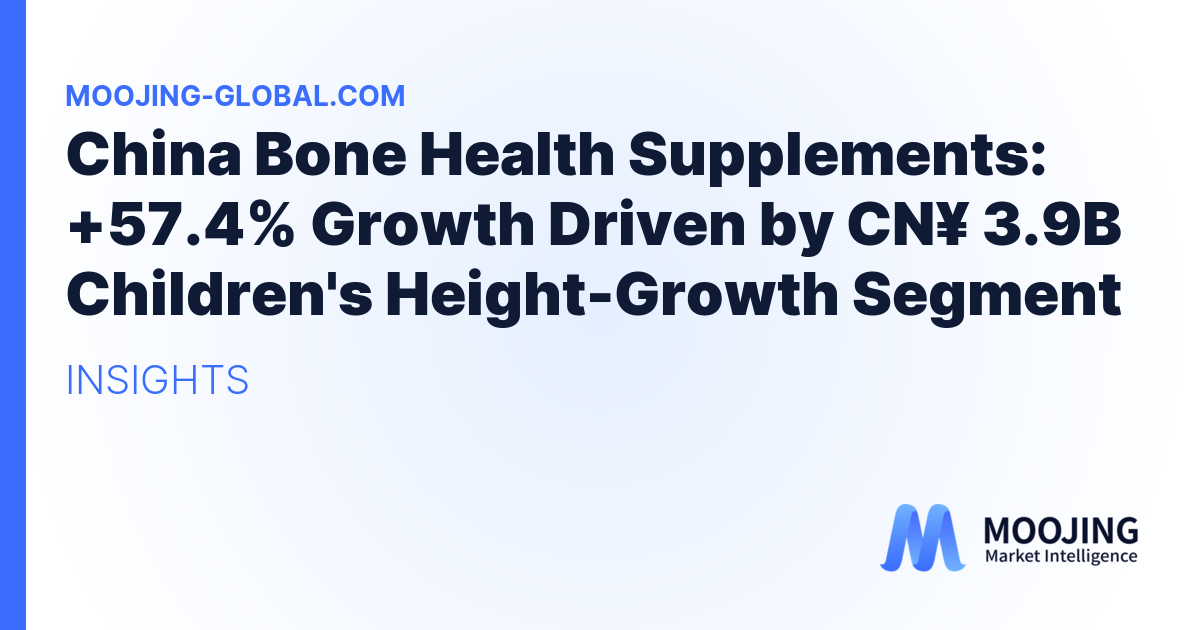 China Bone Health Supplements: +57.4% Growth Driven by CN¥ 3.9B Children's Height-Growth Segment