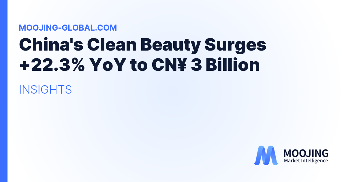 China's Clean Beauty Surges +22.3% YoY to CN¥ 3 Billion
