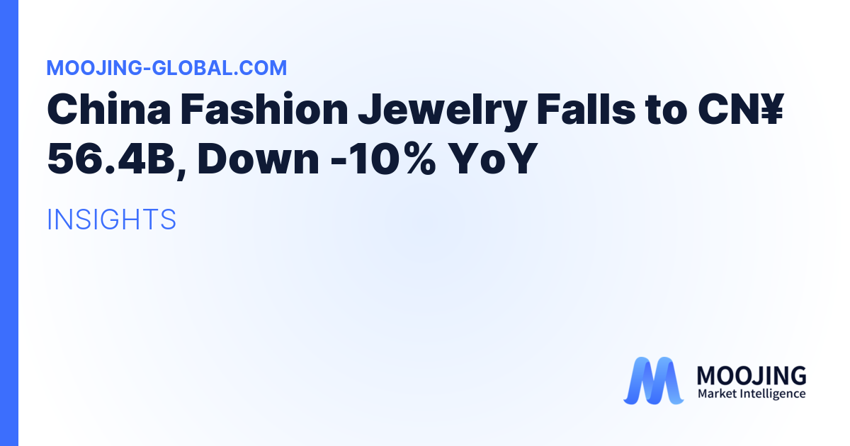 China Fashion Jewelry Falls to CN¥ 56.4B, Down -10% YoY