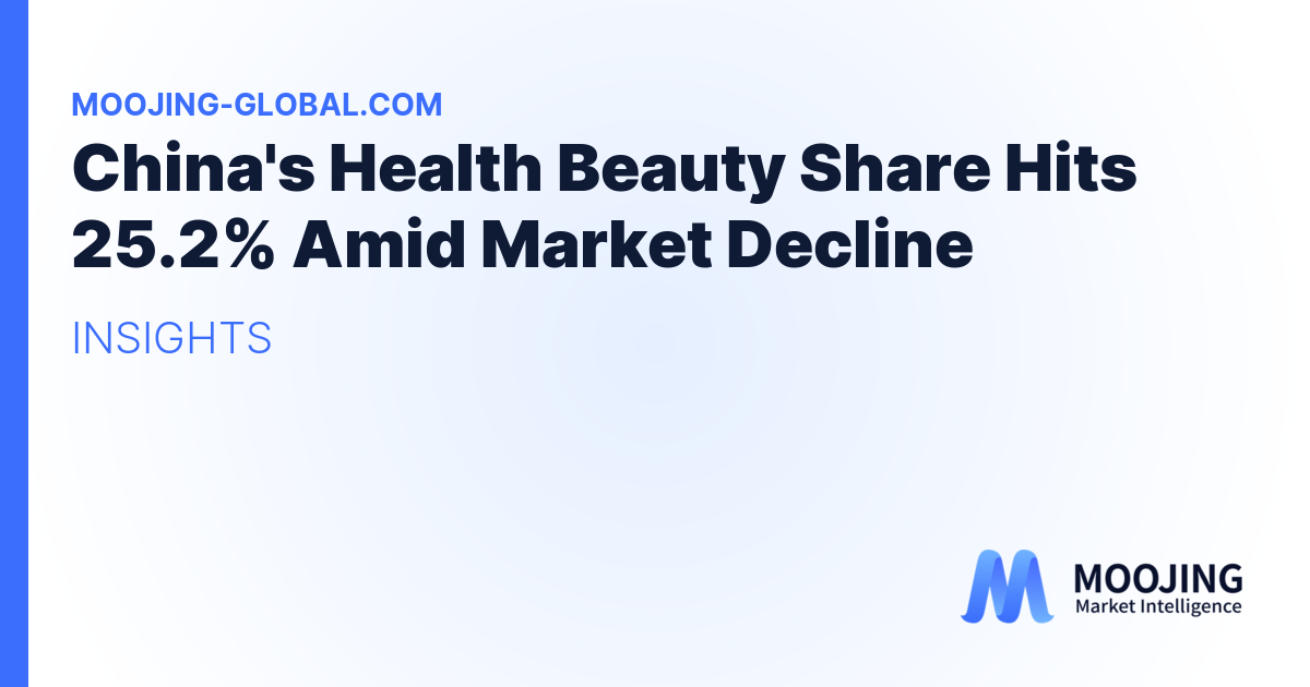 China's Health Beauty Share Hits 25.2% Amid Market Decline