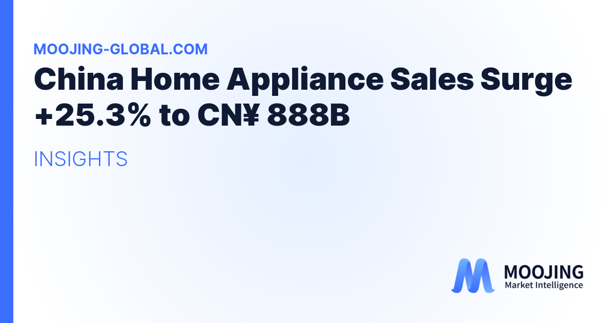 China Home Appliance Sales Surge +25.3% to CN¥ 888B