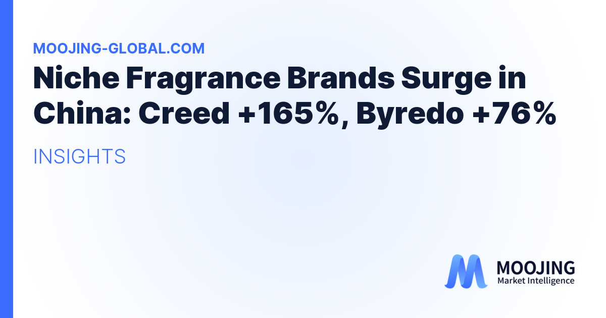 Niche Fragrance Brands Surge in China: Creed +165%, Byredo +76%