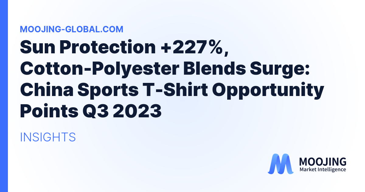 Sun Protection +227%, Cotton-Polyester Blends Surge: China Sports T-Shirt Opportunity Points Q3 2023