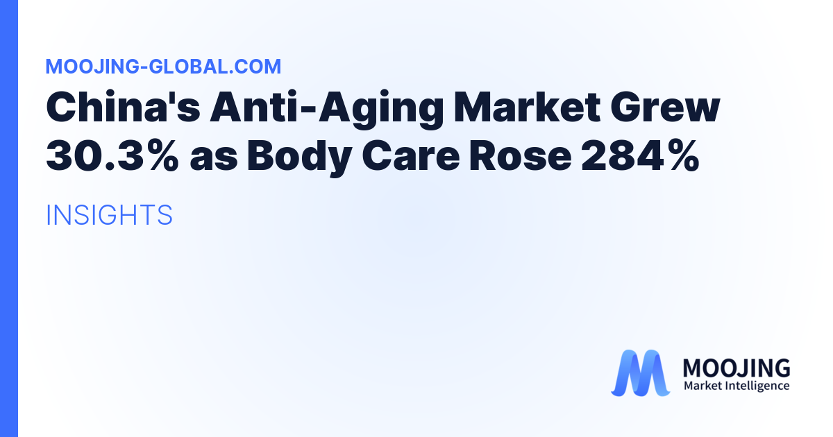 China's Anti-Aging Market Grew 30.3% as Body Care Rose 284%