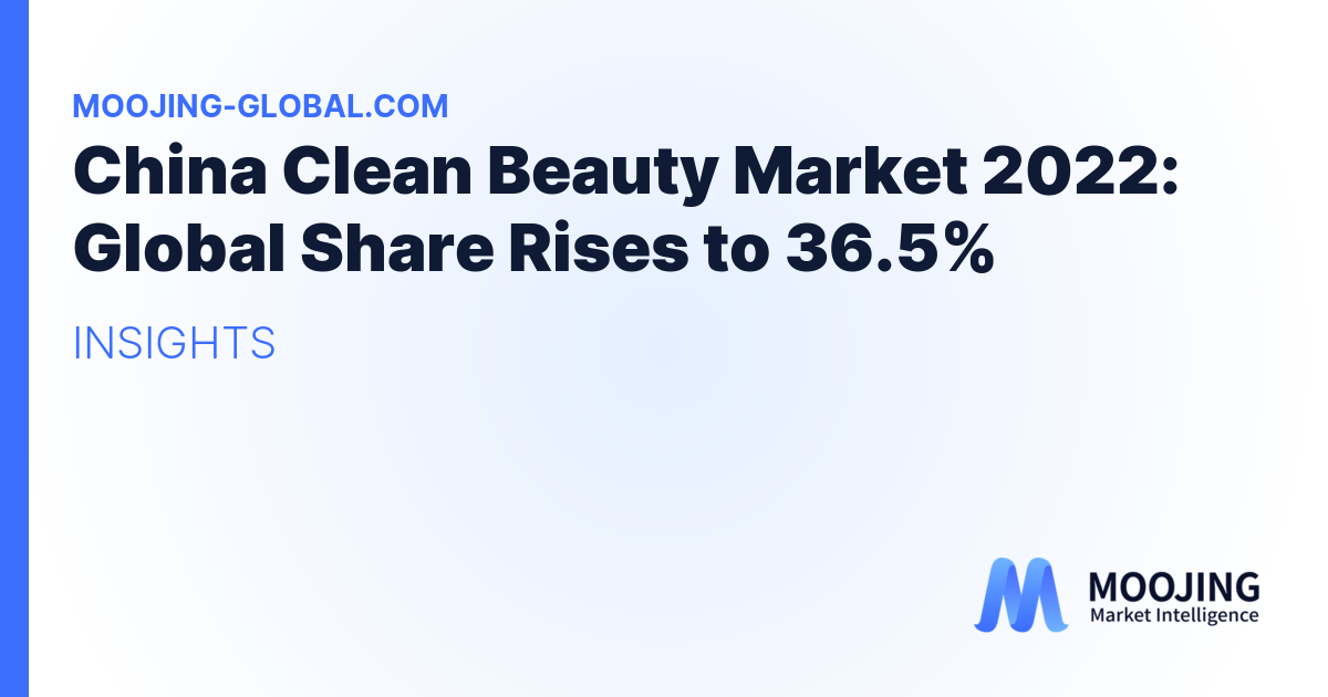 China Clean Beauty Market 2022: Global Share Rises to 36.5%