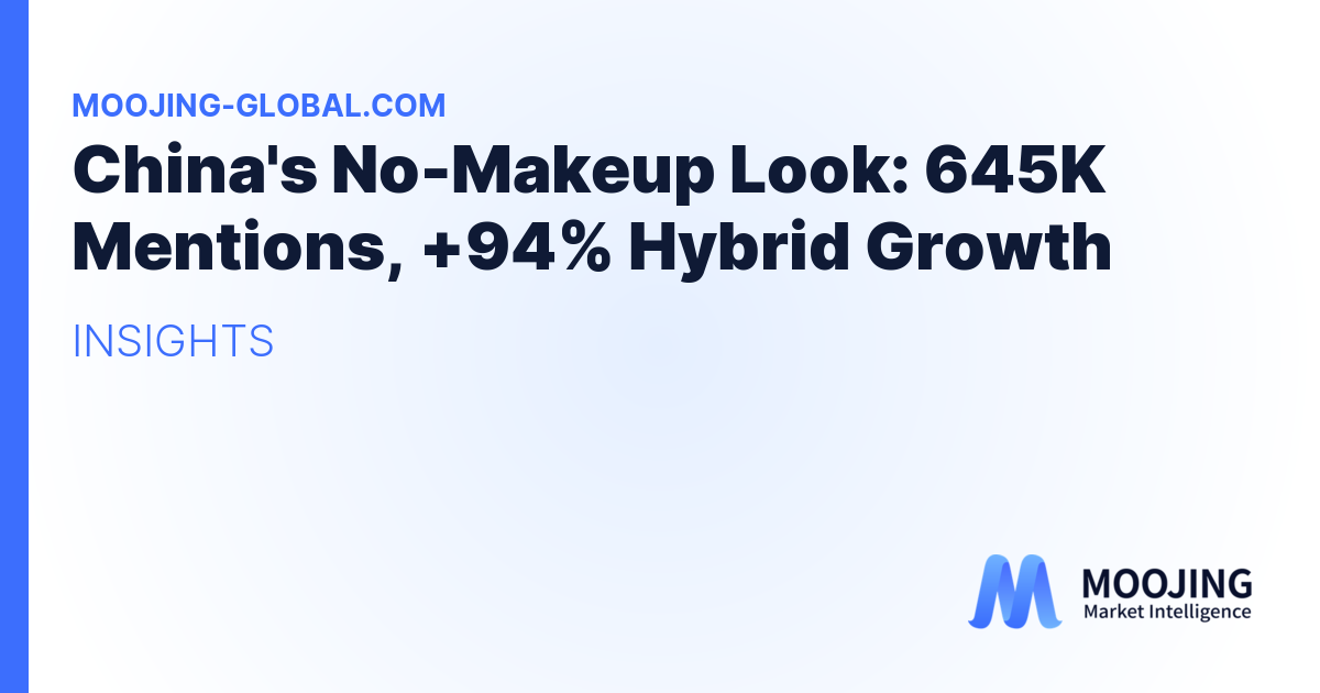 China's No-Makeup Look: 645K Mentions, +94% Hybrid Growth